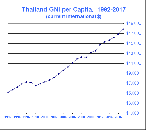 Gdp Chart 2016