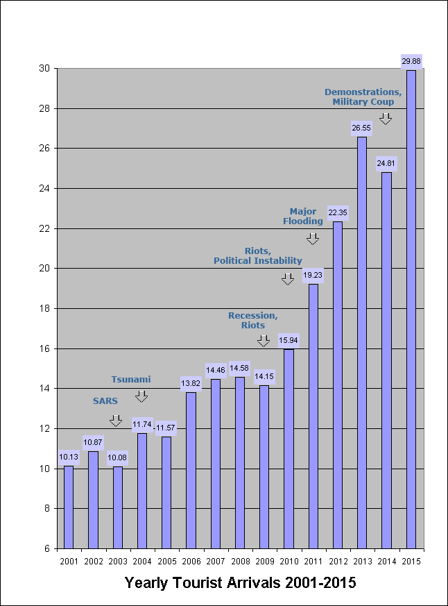 Получение тайской визы на Пенанге (после 05.2014)?