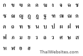 Consonants of the Thai Alphabet