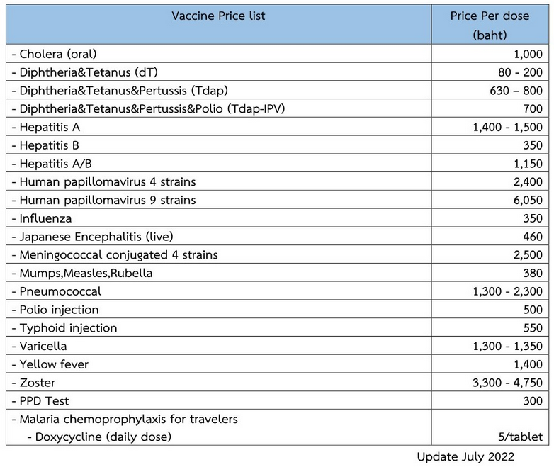 Price List of vaccinations at Saovabha Memorial Institute, Thai Red Cross Society, Chulalongkorn University.